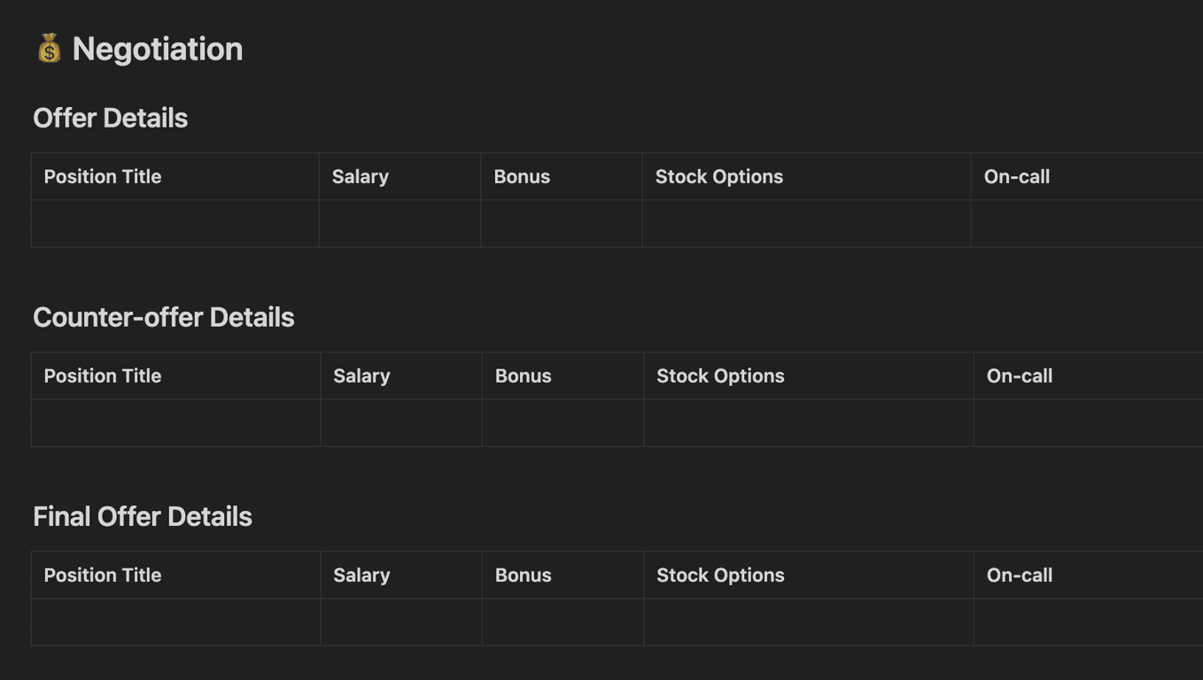 Tracking offers and counter-offers.